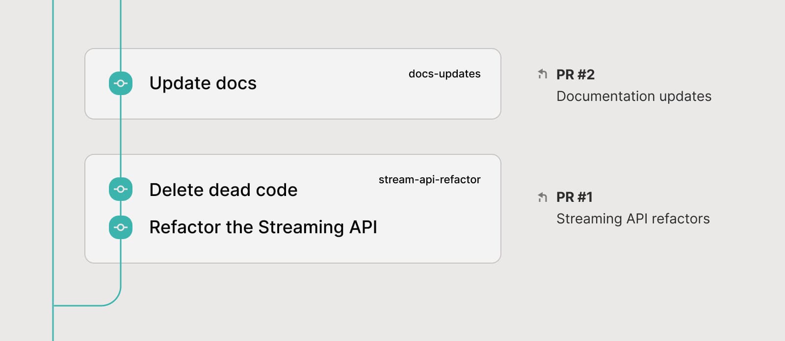 Two dependent GitButler branches published as separate pull requests